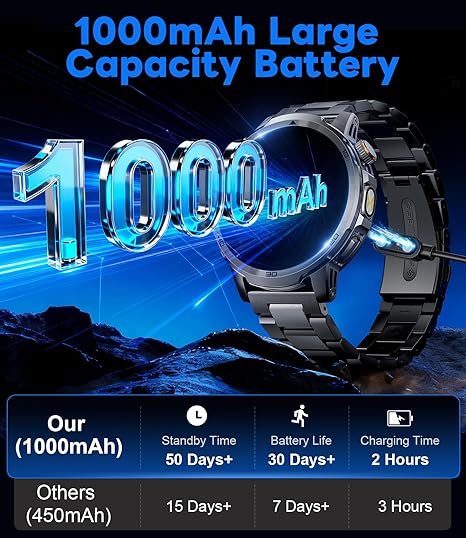 Military Smart Watch for Men Answer/Make Call, 1.85'' HD